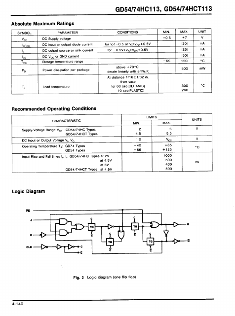 GD74HCT113