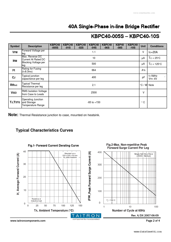 KBPC40-01S