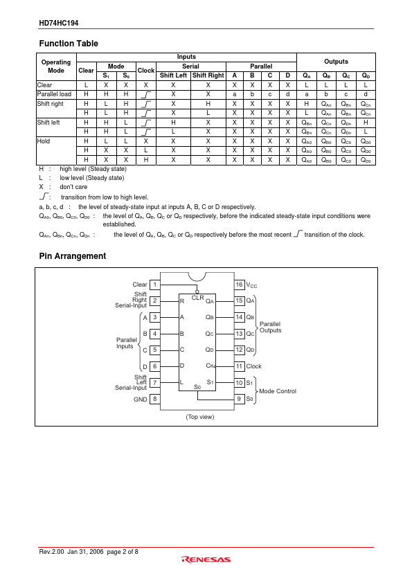 HD74HC194