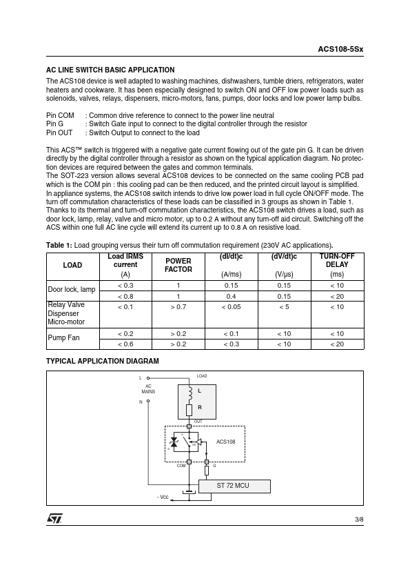 ACS108-5SA