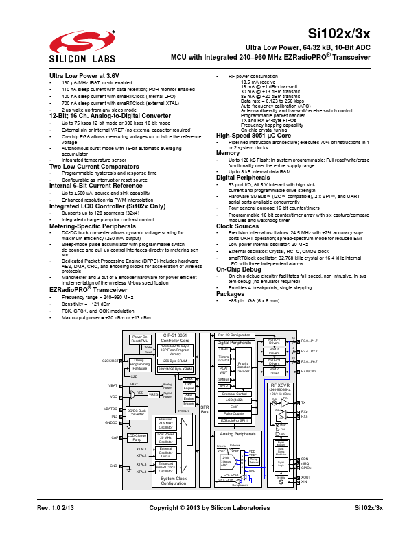 Si1023