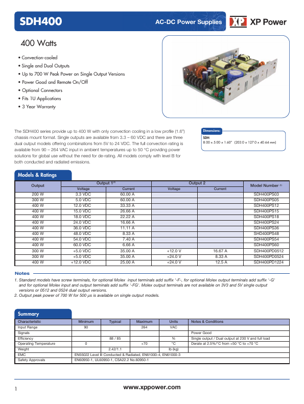 SDH400