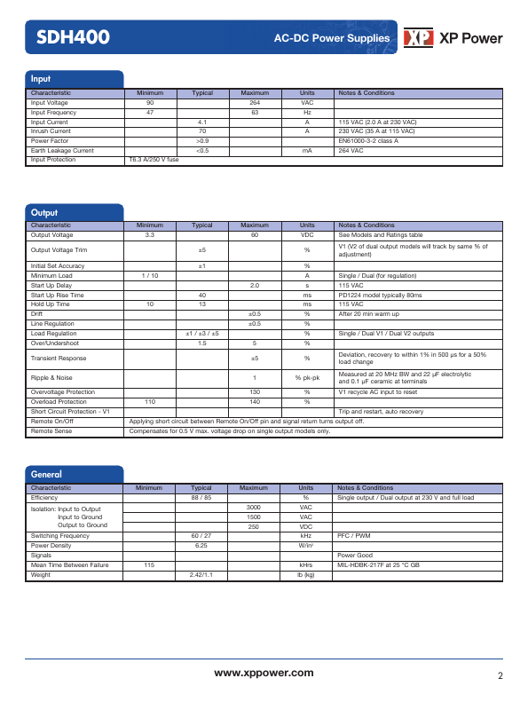 SDH400