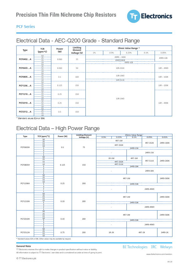 PCF1206