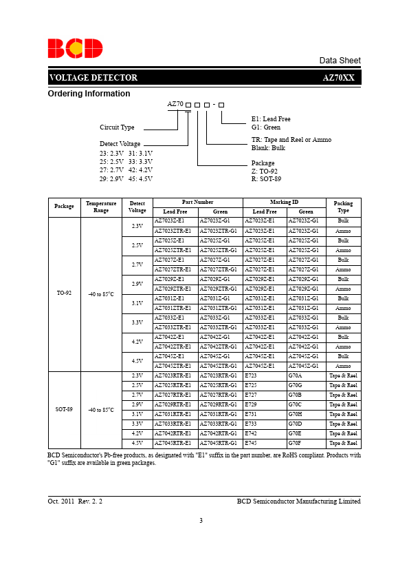 AZ7031Z