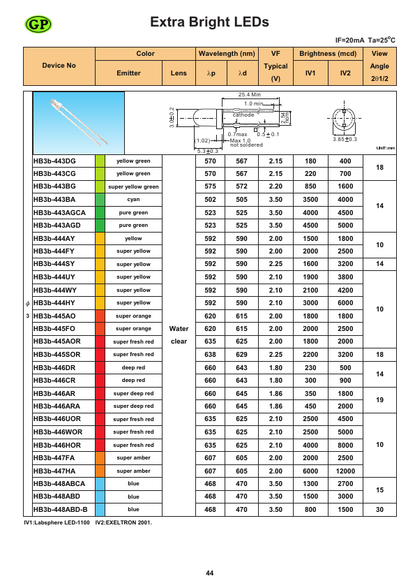 HB3b-443AGCA