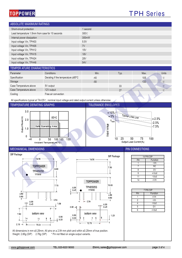 TPH0505S