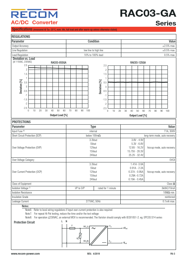 RAC03-12SGA