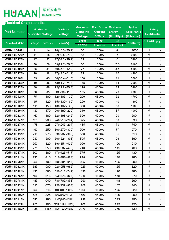 VDR-14D470K