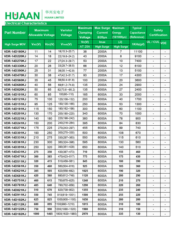 VDR-14D470K