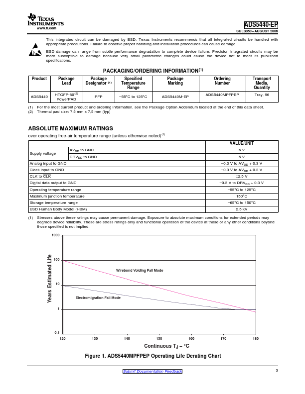 ADS5440-EP