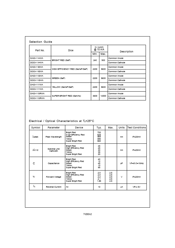 DC03-11GWA