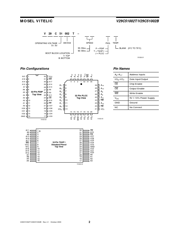 V29C51002B