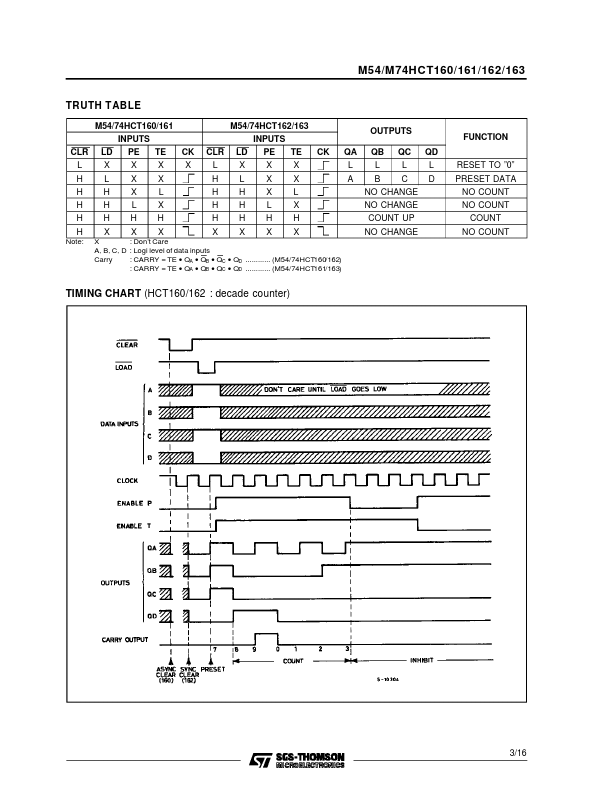 M54HCT162