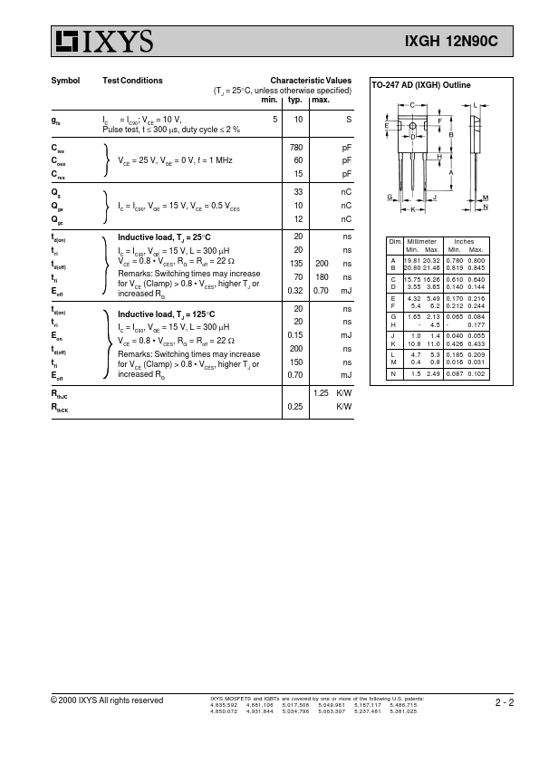 IXGH12N90C