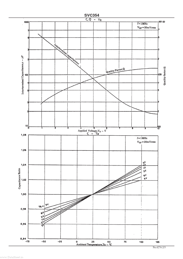 SVC354