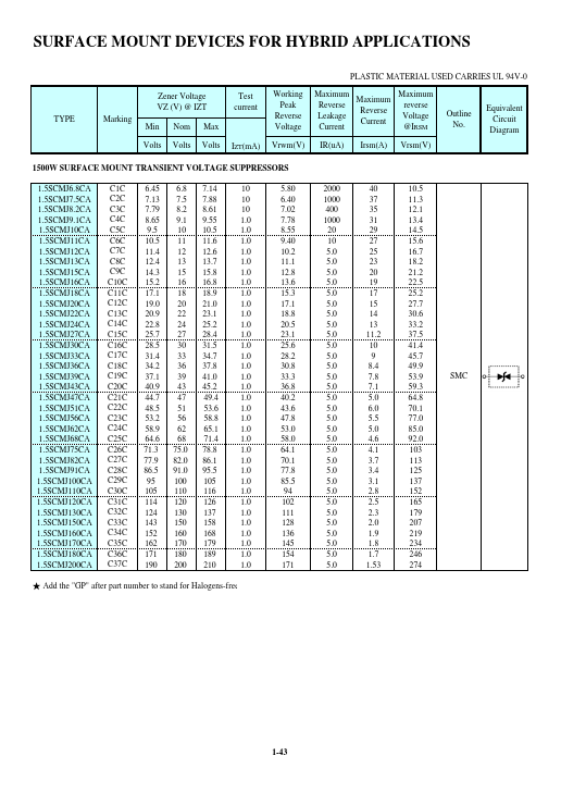 1.5SCMJ43CA