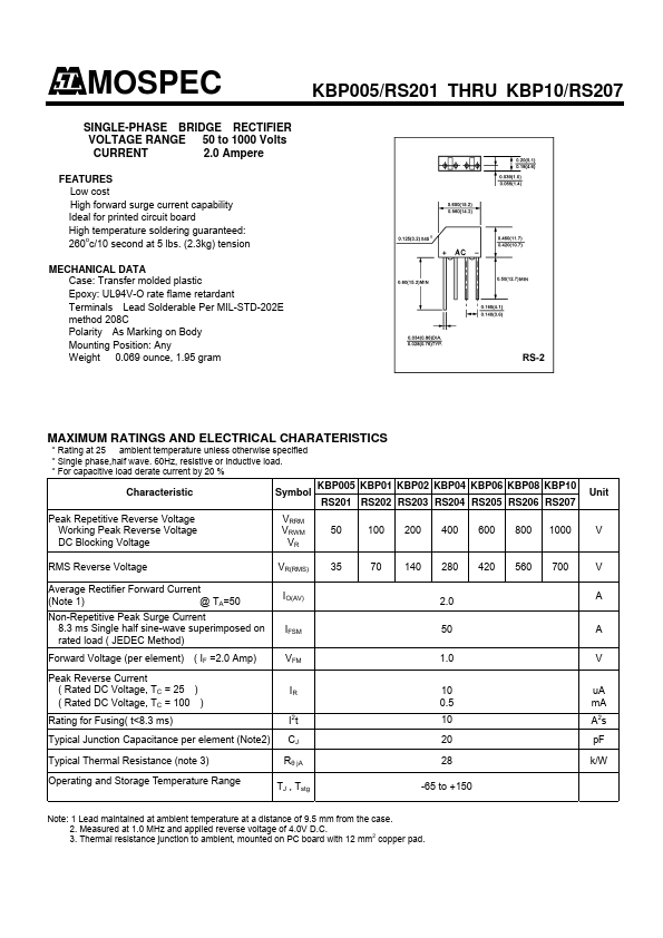 KBP08