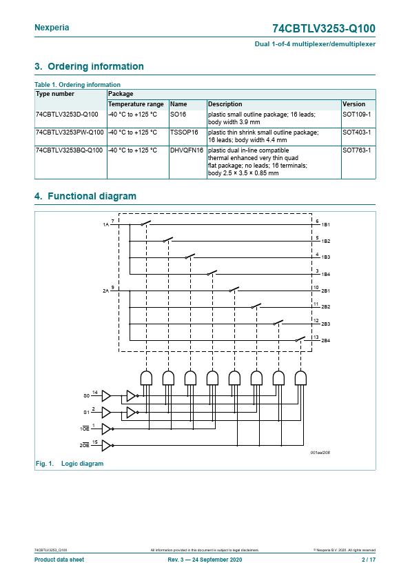 74CBTLV3253-Q100