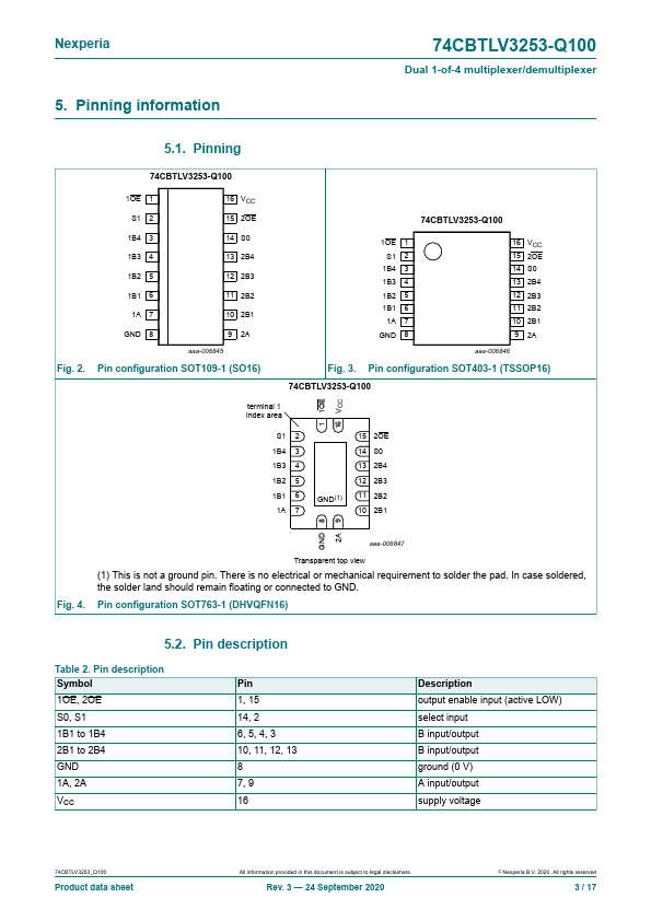 74CBTLV3253-Q100