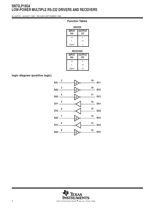 SN75LP185A