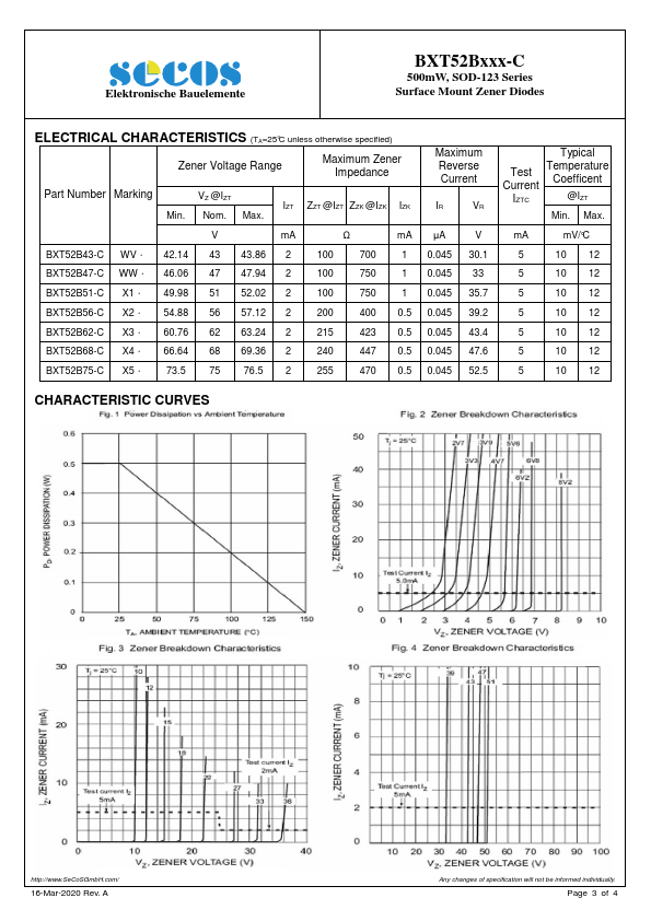 BXT52B2V7-C