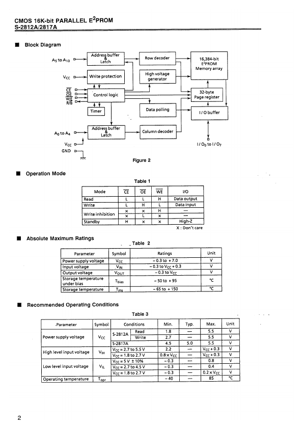 S-2817A