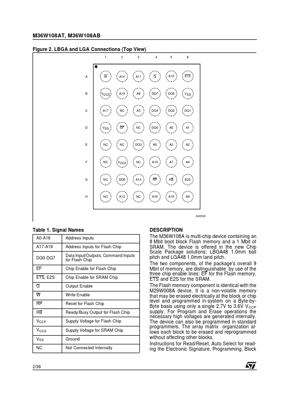 M36W108AT