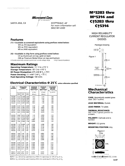 MV531x