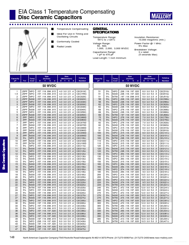 CRC110J