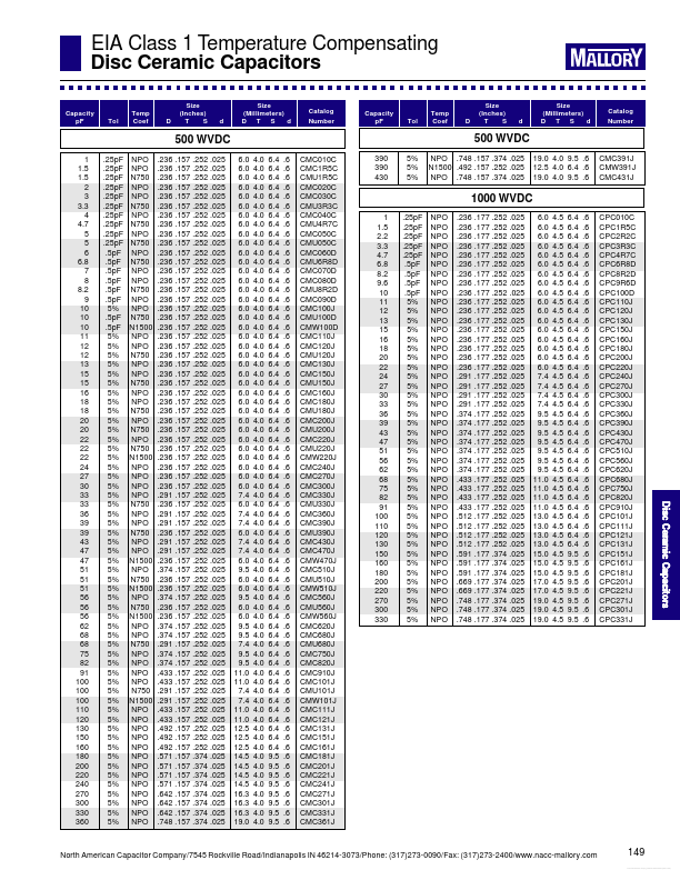 CRC110J