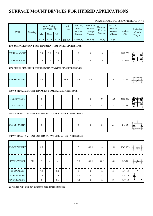 TVSD5VADPT