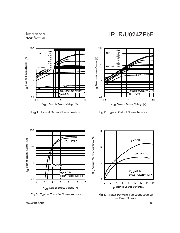 IRLU024ZPbF