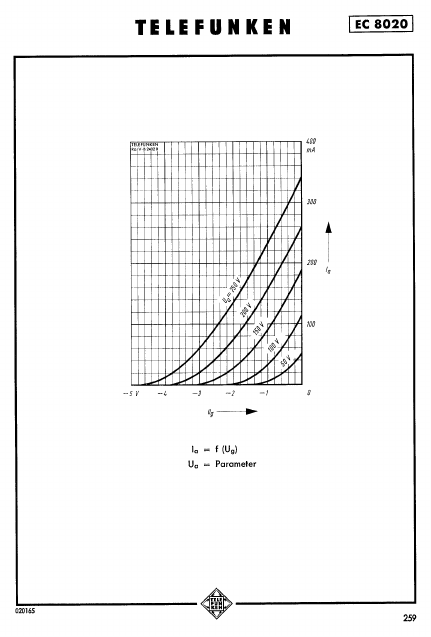 EC8020