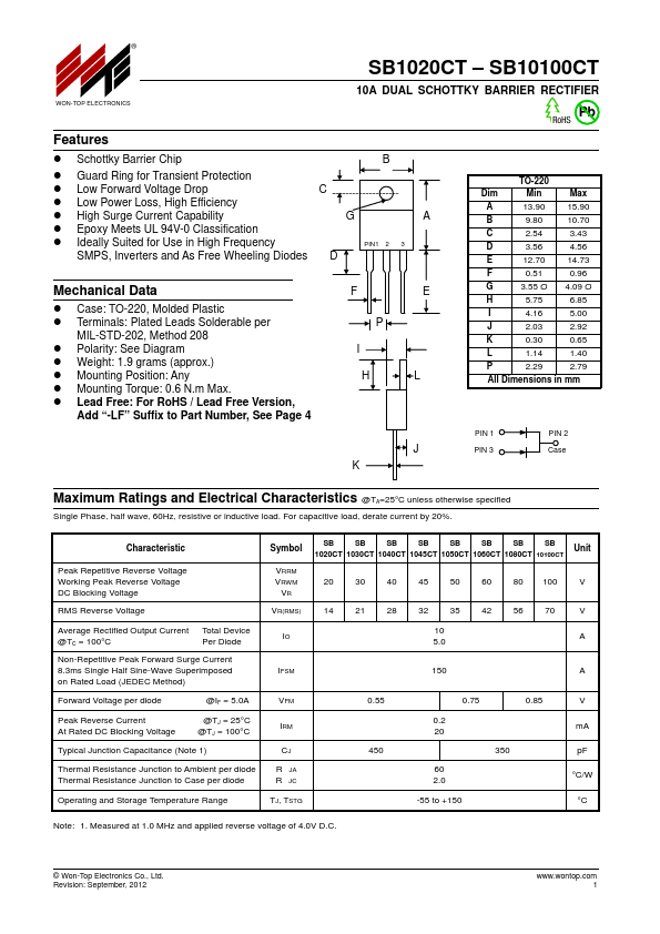 SB1080CT