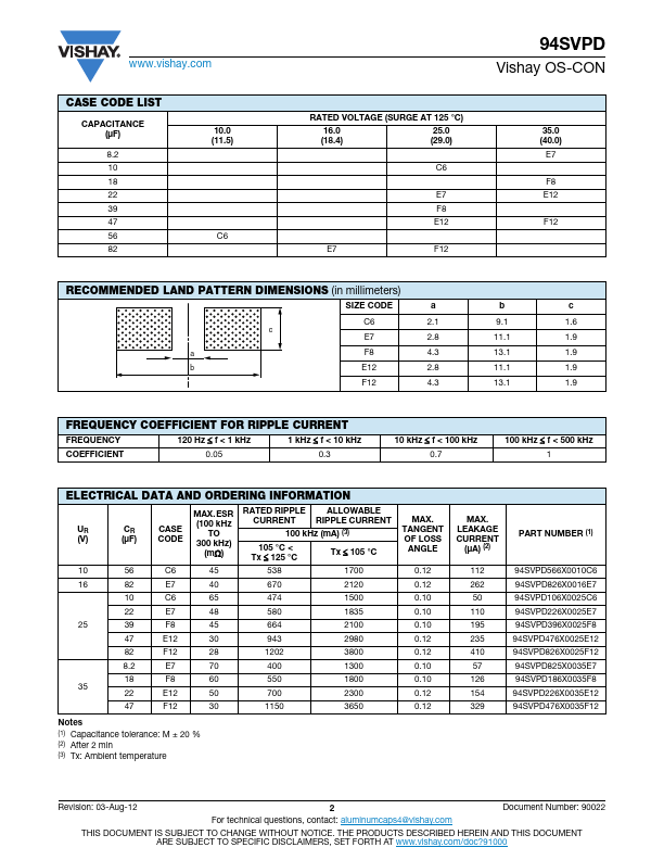 94SVPD226X0035E12