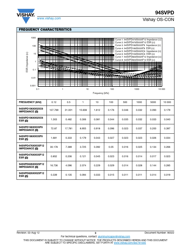 94SVPD226X0035E12