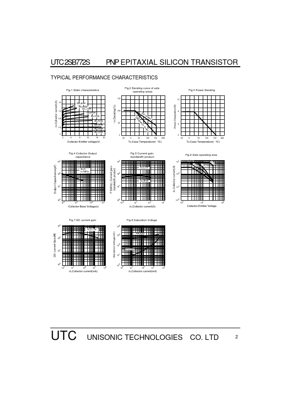 UTC2SB772S