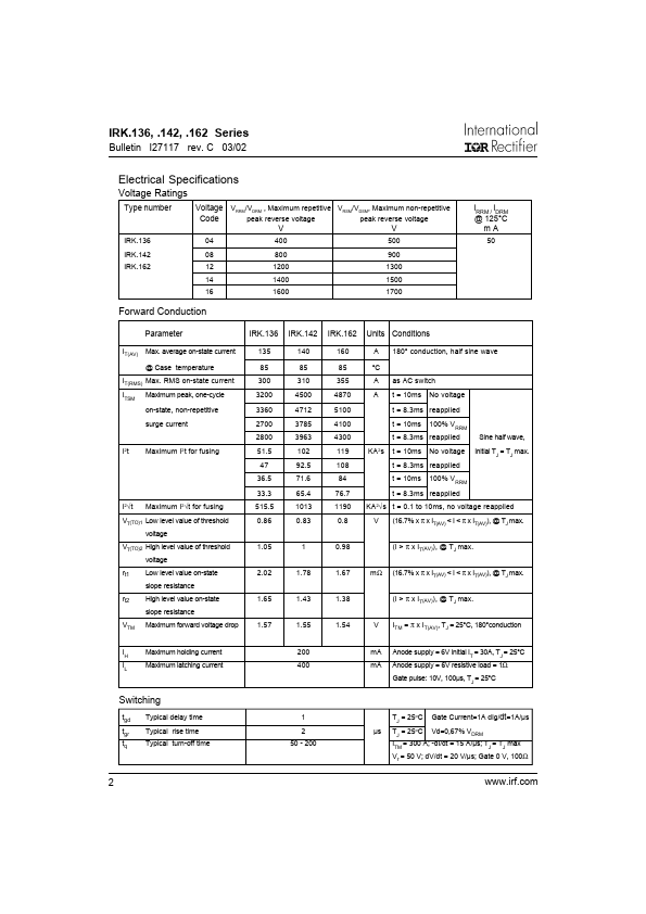 IRKH136