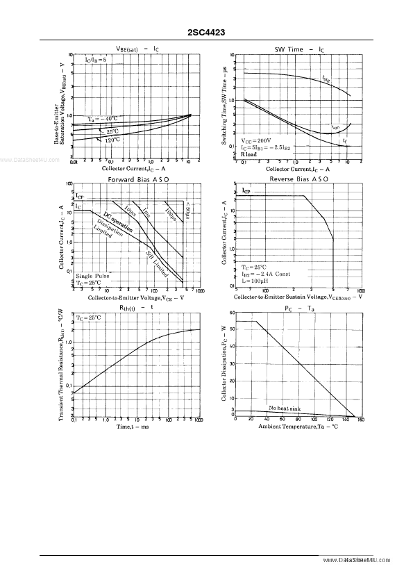 C4423