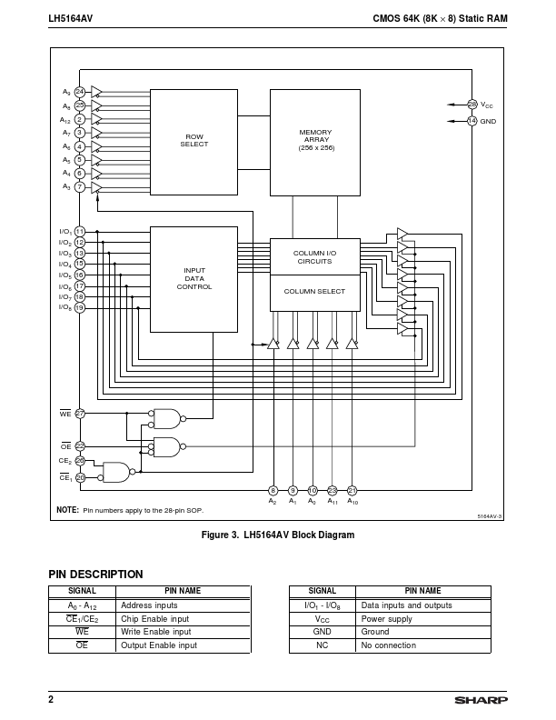 LH5164AV