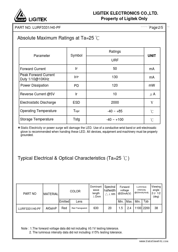 LURF3331-H0-PF