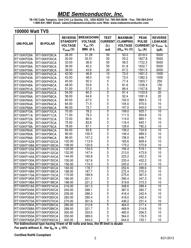 RT100KP400A