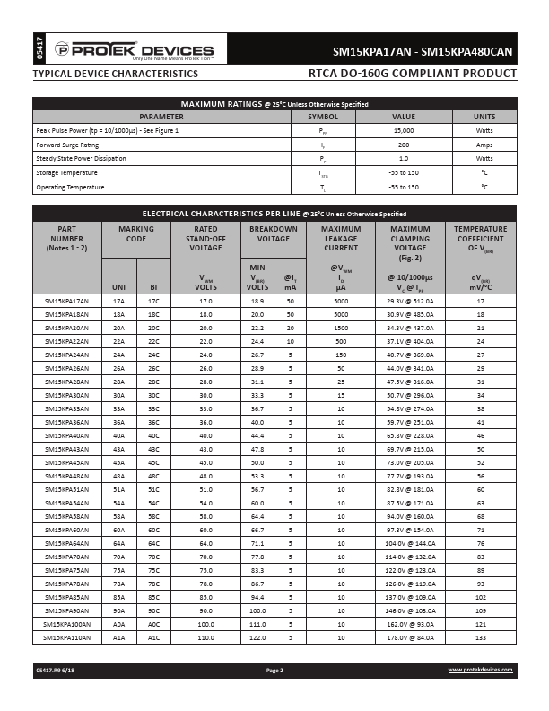 SM15KPA120AN