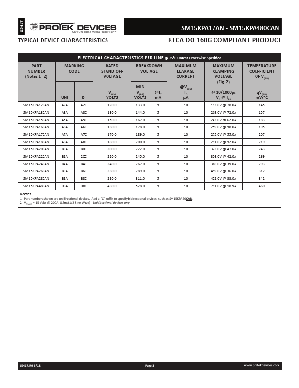 SM15KPA120AN