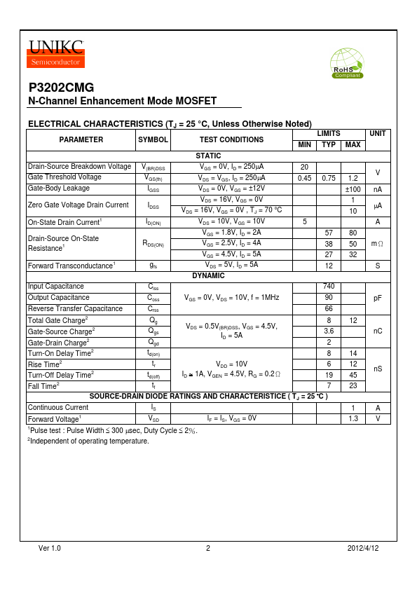 P3202CMG