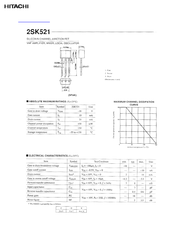 2SK521