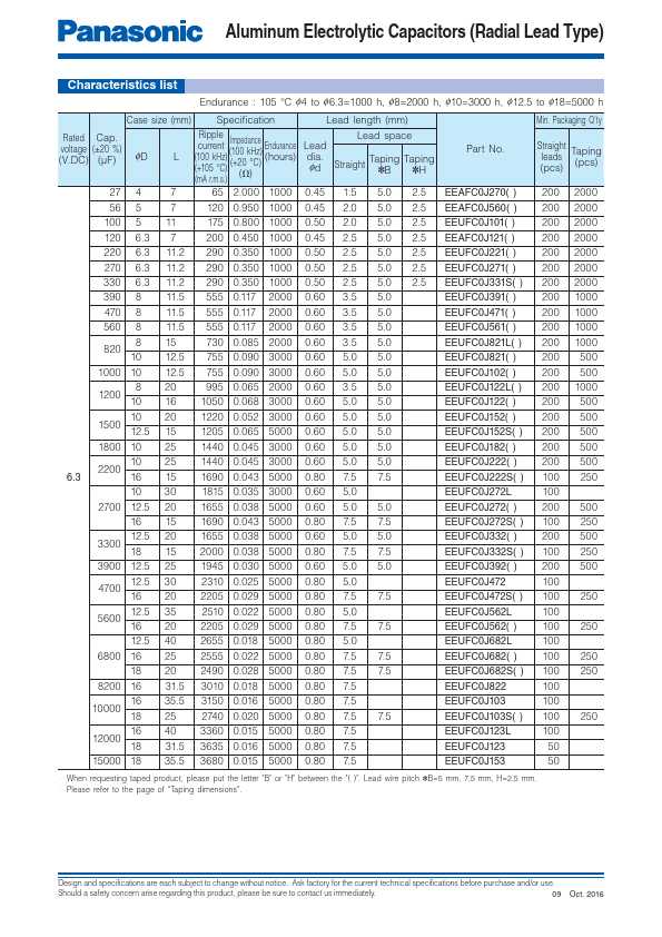 EEUFC1A562