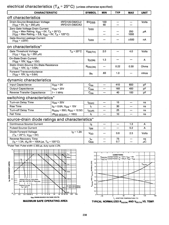 IRFD121