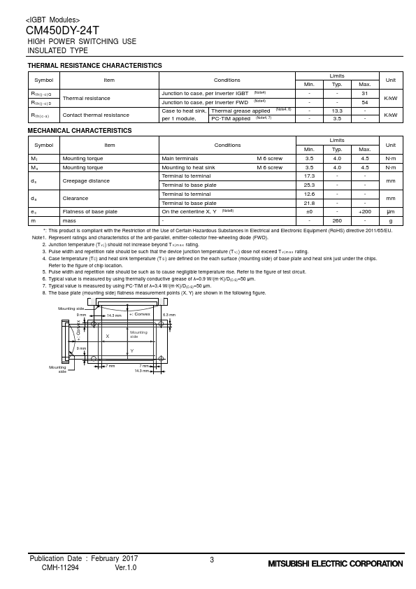 CM450DY-24T